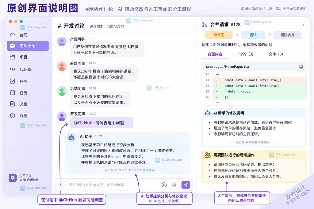 原创界面说明图:代理变更与团队审阅职责
