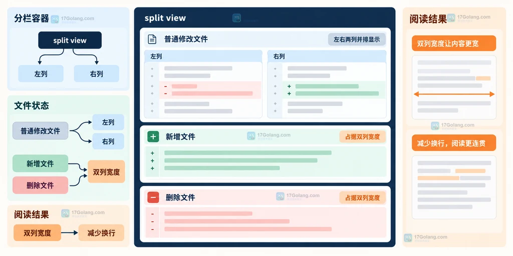 GitHub Pull Request Files changed 页面空白显示偏好与临时过滤控制的原创界面说明图