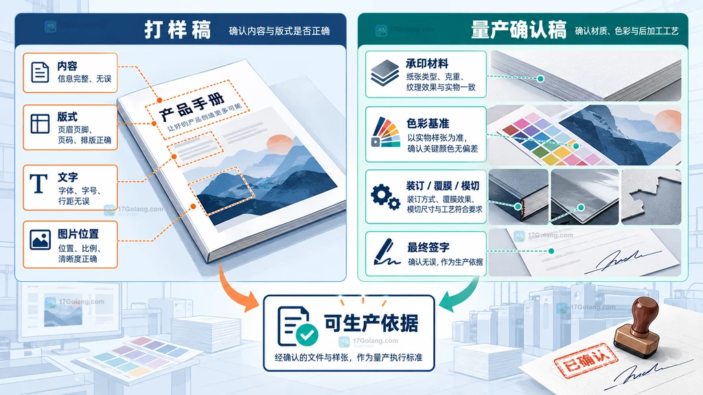 量产确认稿对照内容、色彩、材料和后加工条件的静态矩阵图