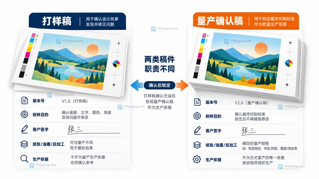 打样稿与量产确认稿在用途、版本和签核信息上的静态对照图