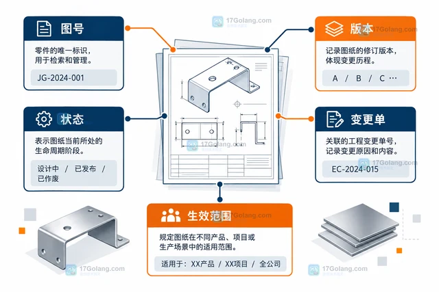 钣金加工车间 怎样管理零件图纸的修订版本