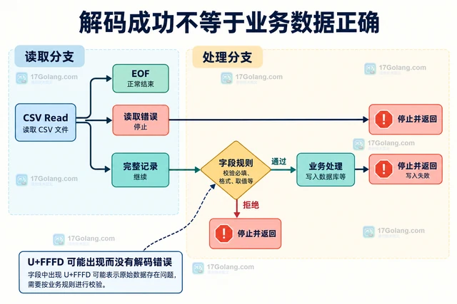Go x/text/encoding/japanese ShiftJIS 怎样解码日文 CSV
