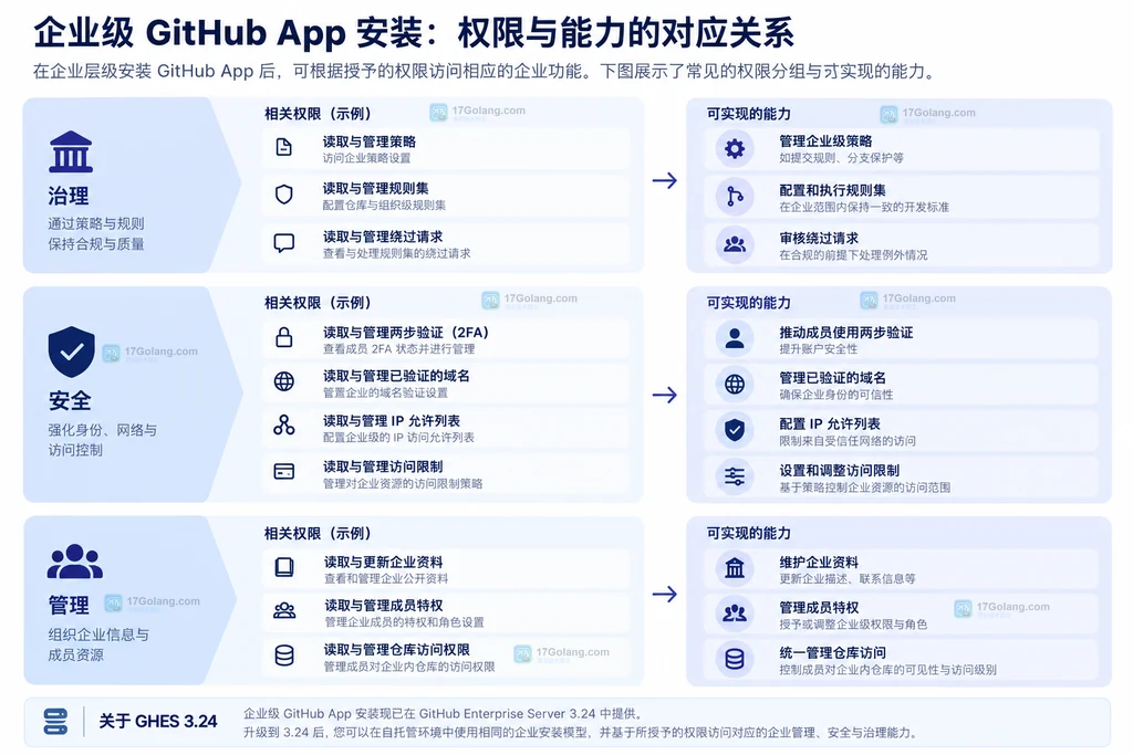 StoppingCriteriaList与长度、时间、自定义停止条件的原创结构图