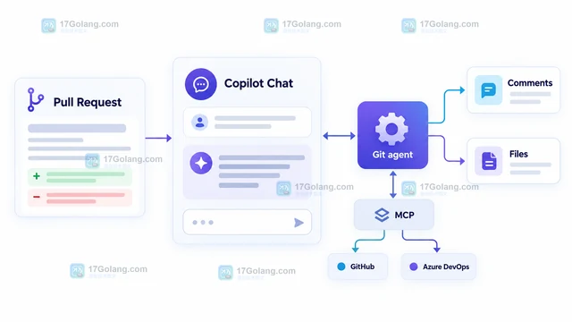 Visual Studio Copilot 九月更新公布，IDE 工作流有哪些调整