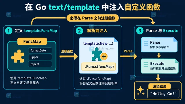 Go text/template FuncMap 的模板函数注入