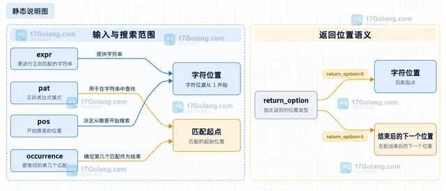 MySQL REGEXP_INSTR 怎样定位第几个正则匹配位置