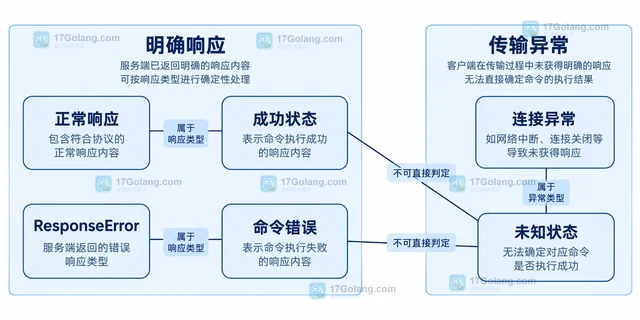Redis 客户端管道中异常响应的逐条处理