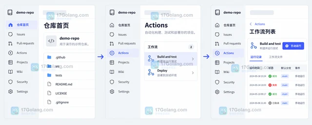 GitHub Actions 手动触发工作流的页面路径