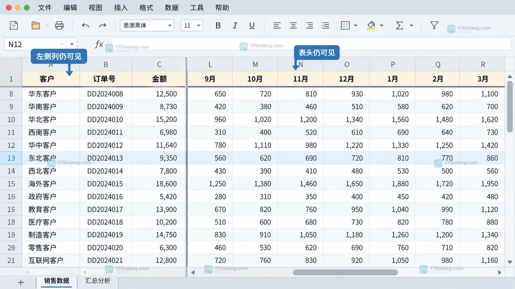 原创结果示意图展示 Calc 滚动后顶部表头行与左侧字段列仍保持可见