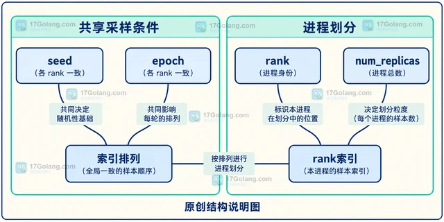 JAX PyTree 自定义数据结构的注册方法