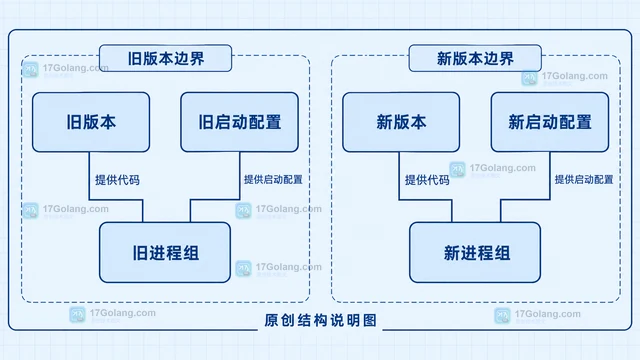 PHP OPcache 预加载文件的部署顺序