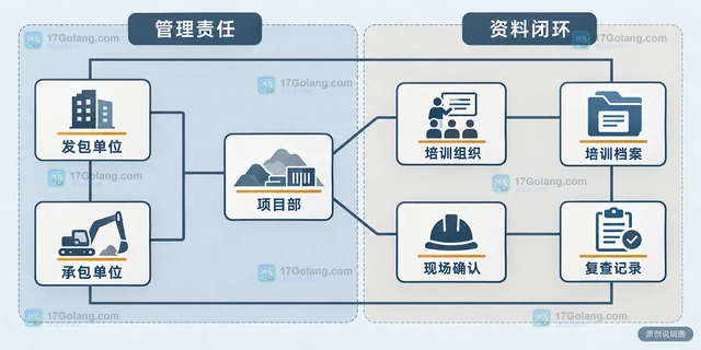 矿山外包作业人员培训记录的整理