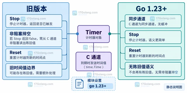 Go io/fs.ValidPath 的相对路径校验与目录边界
