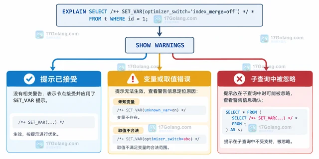 MySQL SET_VAR hint 怎样为单条查询临时调整排序内存