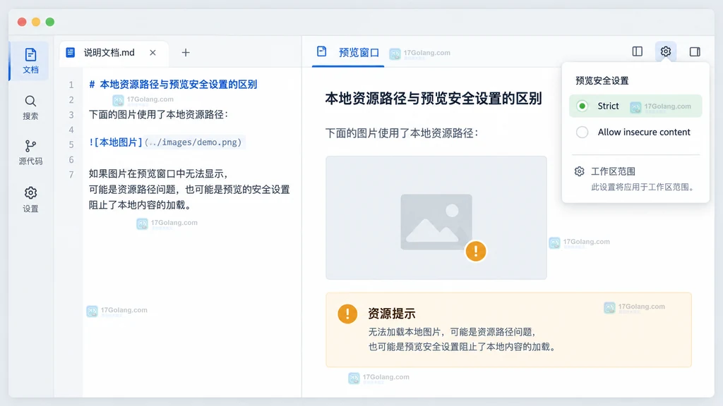 Markdown 预览资源提示、Strict 安全级别和工作区范围的原创界面说明图