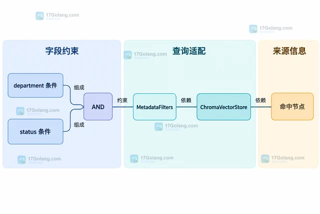 ONNX Runtime 怎样生成算子级延迟 profiling JSON
