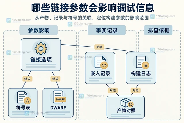 Go debug/pe 文件信息缺失时如何定位构建参数
