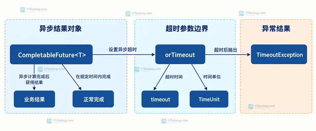 Path.iterdir、Path.info 类型缓存与实时 Path 判断之间关系的静态说明图