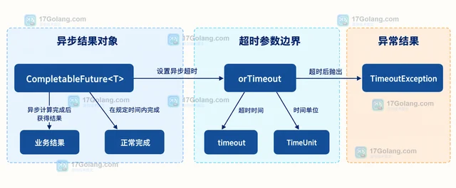 Python pathlib.Path.info 怎样减少重复 stat 查询
