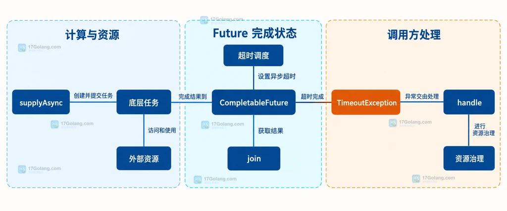 Path.info 缓存可能过期、Path(p) 创建新对象和符号链接判断边界的静态关系图
