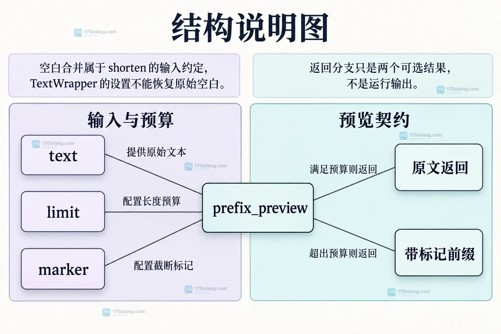 Python sqlite3 写入后 commit rollback 与 executescript 前置提交边界说明图