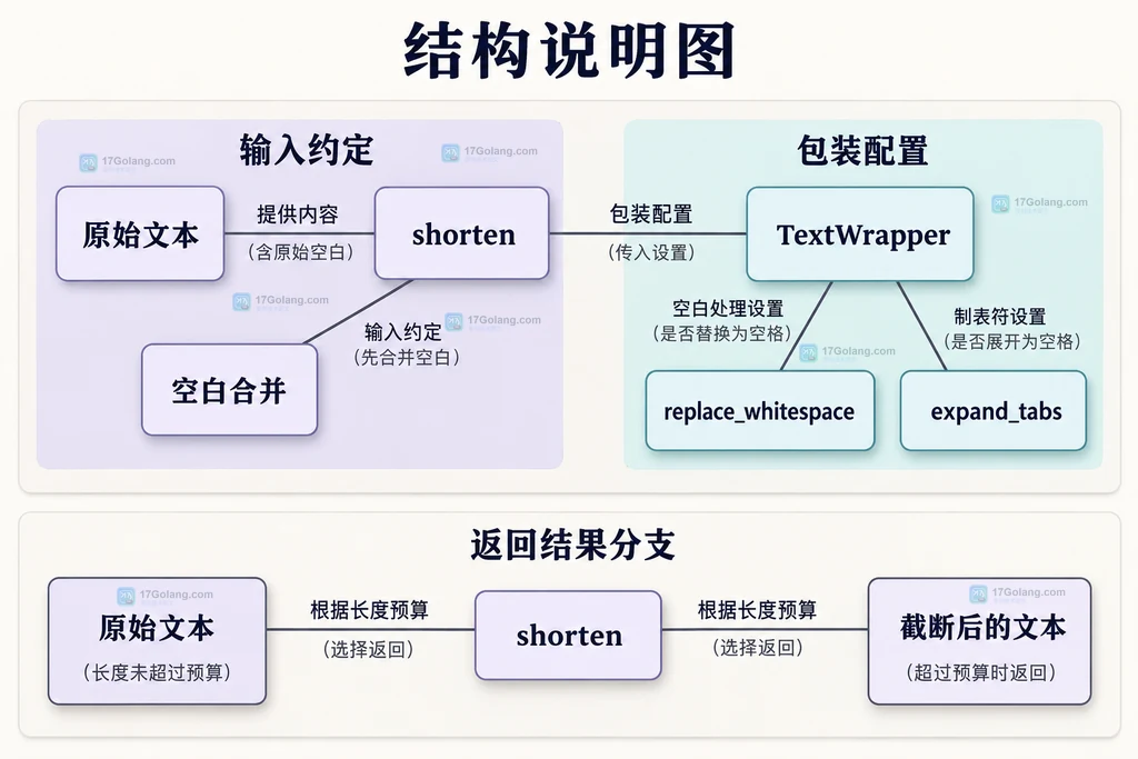 Python sqlite3 connect autocommit 与 isolation_level 事务控制关系说明图