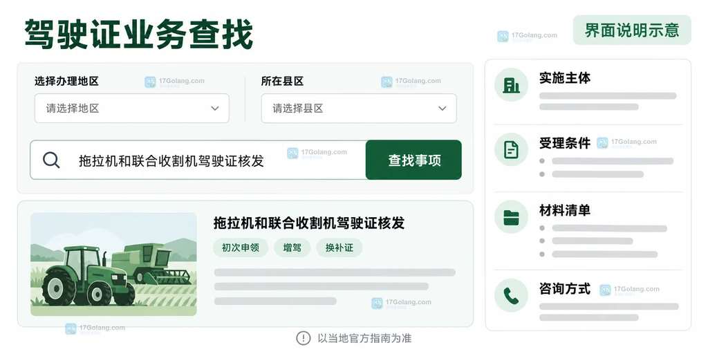 原创政务事项查找界面说明,突出地区选择、驾驶证核发事项和指南栏目