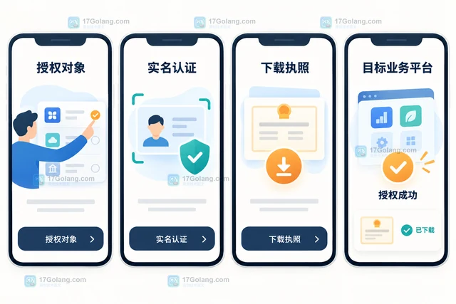 电子营业执照授权办事人使用的操作步骤与权限边界