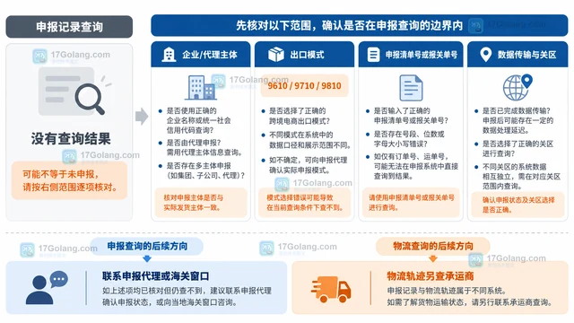 跨境电商出口申报通常从哪里查询进度