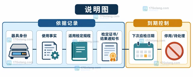 企业计量器具检定周期如何确认