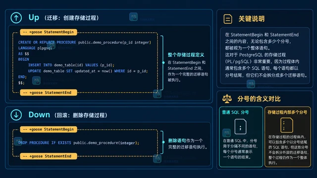 Go Goose 怎样为包含分号的存储过程标记语句范围