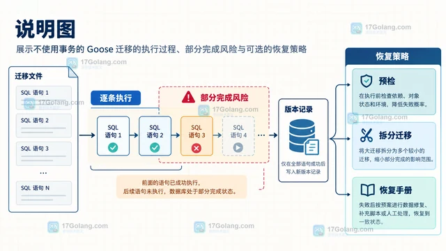 Go Goose 怎样把指定迁移声明为不使用事务