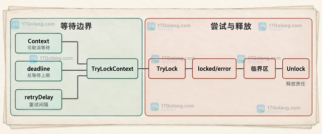 Go Flock 怎样用 TryLock 实现非阻塞进程互斥