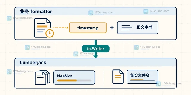 Go Testify AssertExpectations 为什么不能证明调用次数完全正确