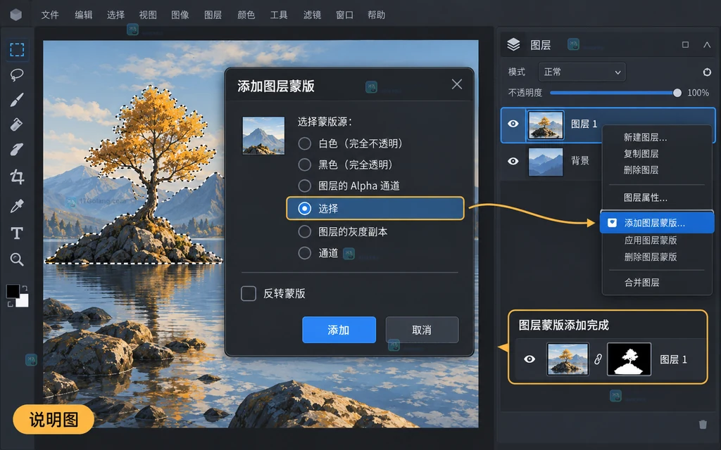 GIMP 添加图层蒙版对话框与图层面板的原创界面说明图