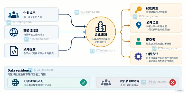 GitHub 企业公共监测正式可用后管理员能够观察什么