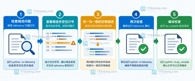 Python tabnanny 怎样检查混合缩进的歧义