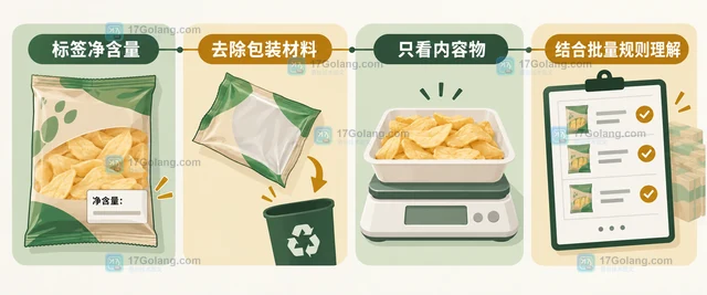 定量包装食品的净含量能把包装袋重量算进去吗