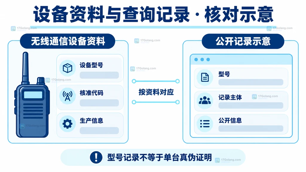 设备铭牌资料与公开型号记录的对应说明