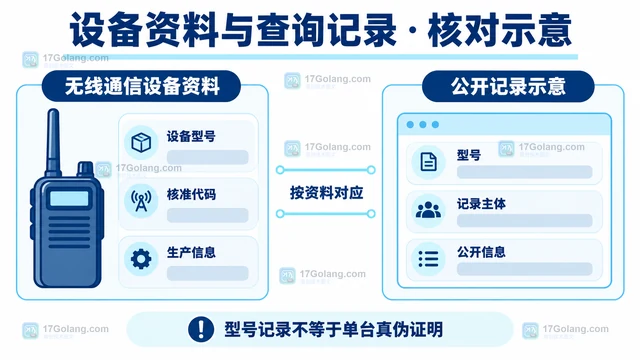 无线电发射设备的型号核准结果在哪里查