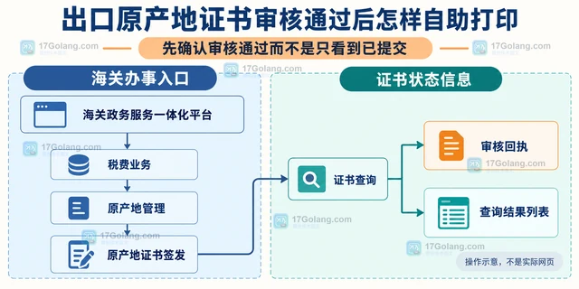 出口原产地证书审核通过后怎样自助打印