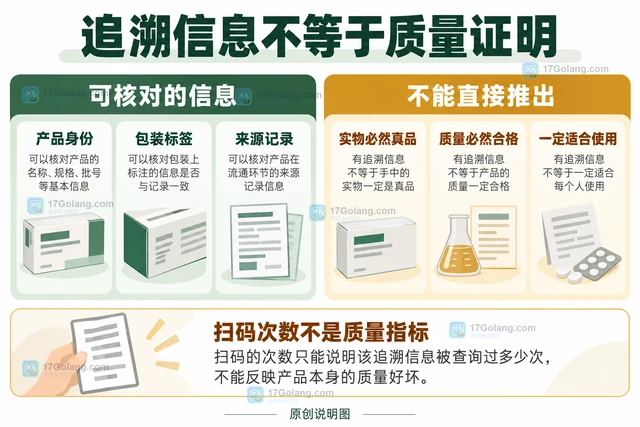 兽药包装的追溯二维码能直接当作防伪证明吗