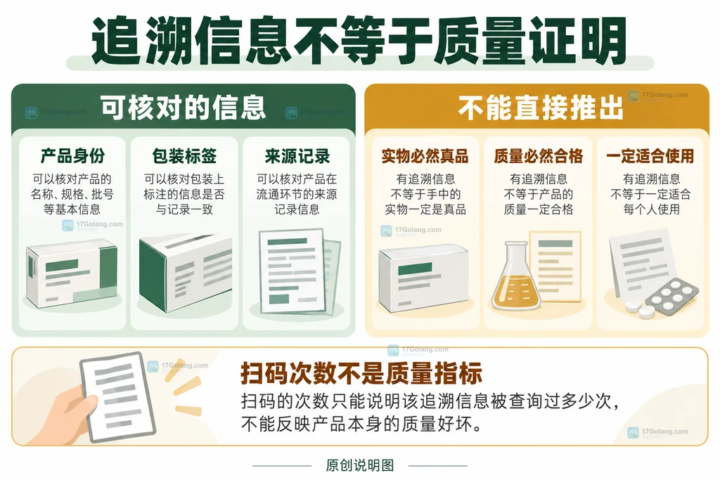 追溯可核对的信息与不能直接得出的质量结论