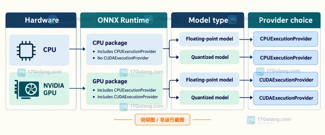 Optimum ONNX Runtime 怎样为推理模型选择执行提供程序
