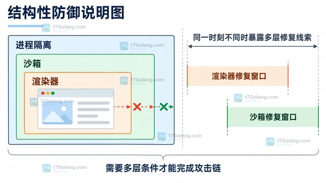 Mozilla 新文怎样解释修补发布前的浏览器风险窗口