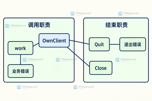 Go go-smtp 的 Quit 与 Close 有什么区别