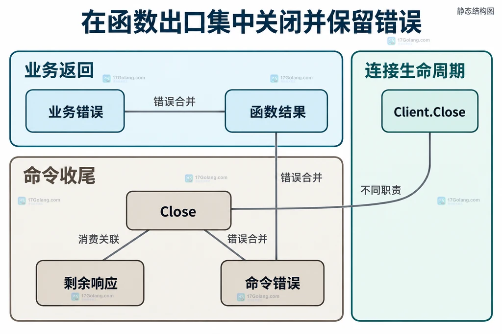 FetchCommand 关闭与错误返回的静态关系
