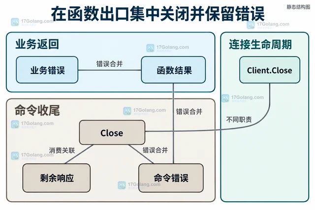 Go go-imap 的 FetchCommand 为什么需要消费完或关闭