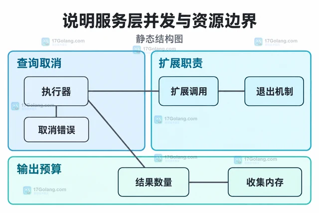 Go gojq 怎样取消仍在计算的查询
