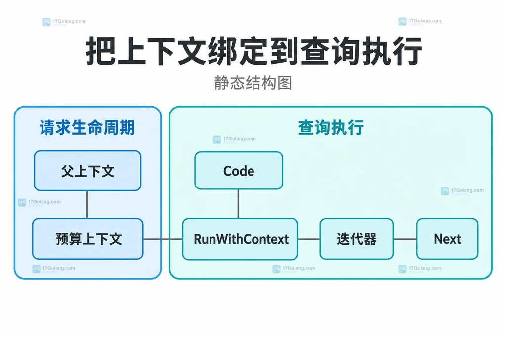 gojq查询执行与上下文的静态关系